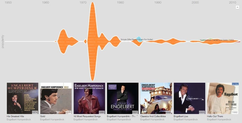 Google Music Timeline 2