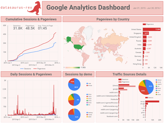 Google Data Studio Public Beta | Datasaurus-Rex