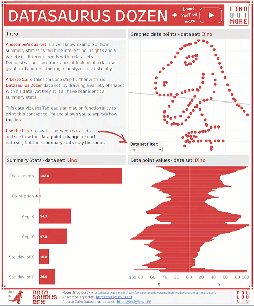 Click to explore the viz for yourself