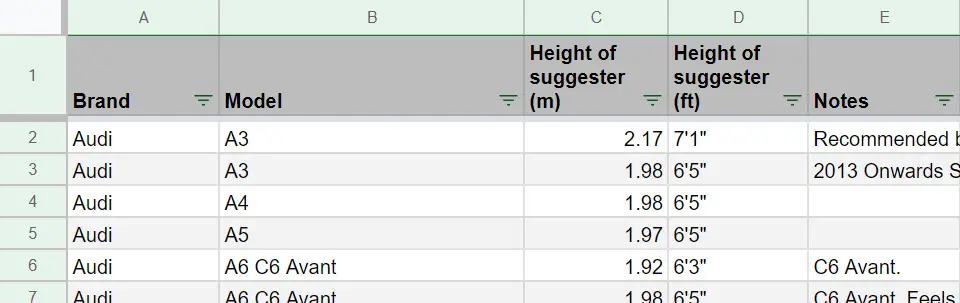Cars for really tall people data table