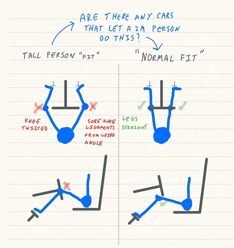 A diagram explaining how my knees hit the steering wheel of most cars